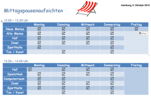 Mittagspausenaufsichten